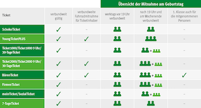 Tabelle_Mitnahmeregelung_1